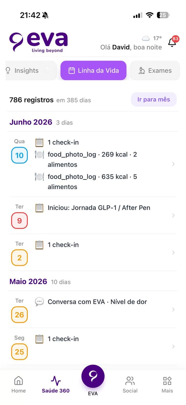 Linha da Vida da EVA, da gestação à vida adulta